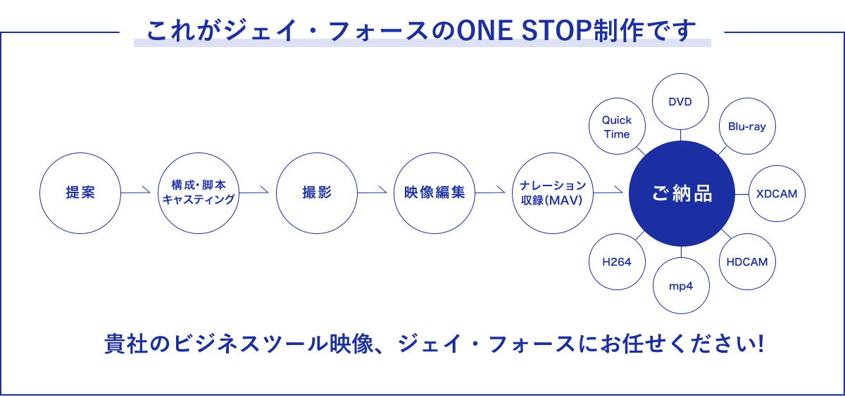 Jフォース